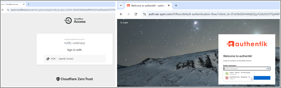 Cloudflare Access integrated with Authentik for OIDC authentication